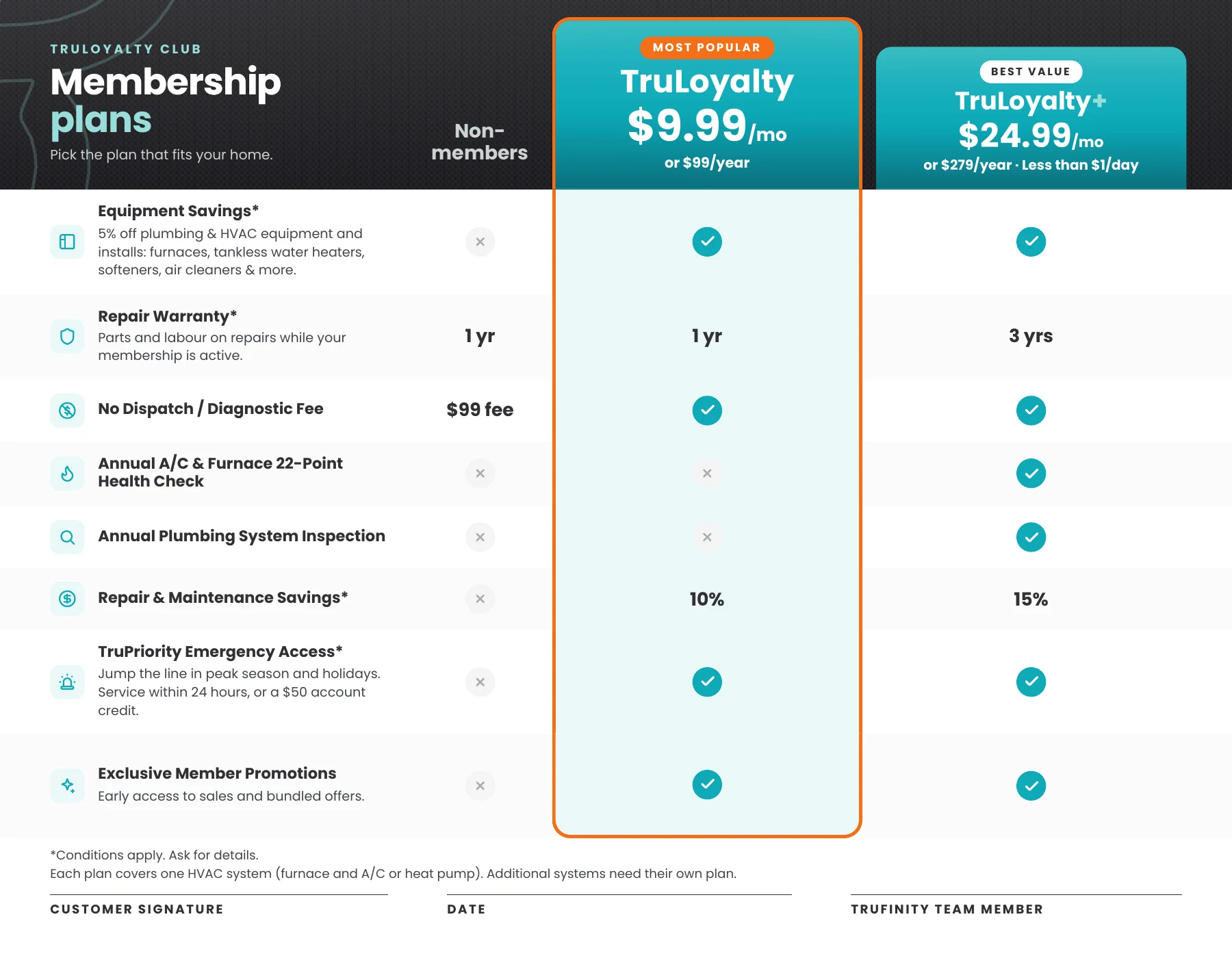 TruLoyalty and TruLoyalty Plus membership plan comparison