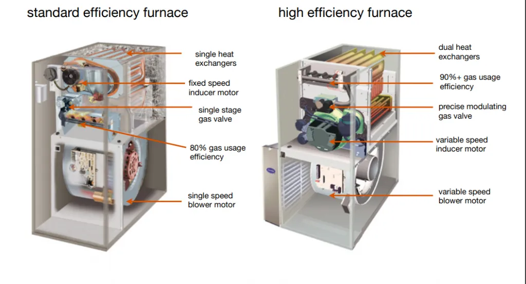Furnace Efficiency Graphic