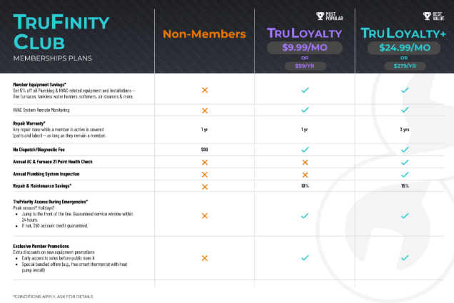 TruFinity Club membership plans comparison